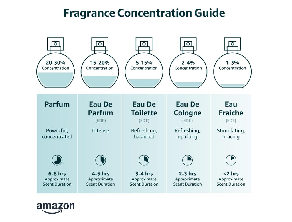 3.4 oz Eau de Toilette Spray P53377