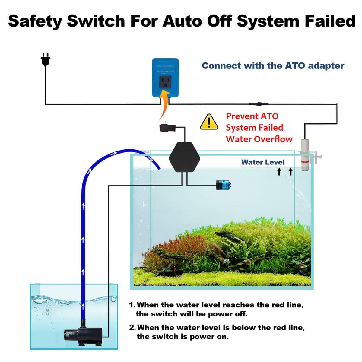 Aquarium Safety Switch Auto Top Off F7102