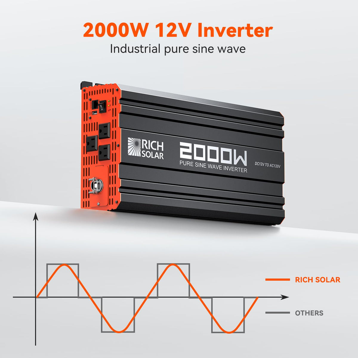 400 Watt Complete Solar Kit Y934980