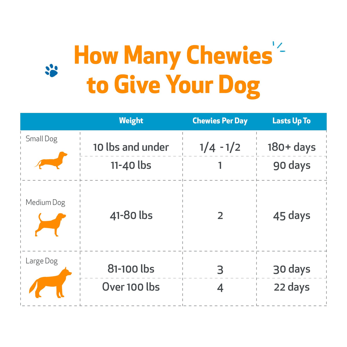 Liver Support Chewies for Dogs, 90 Ct V4318