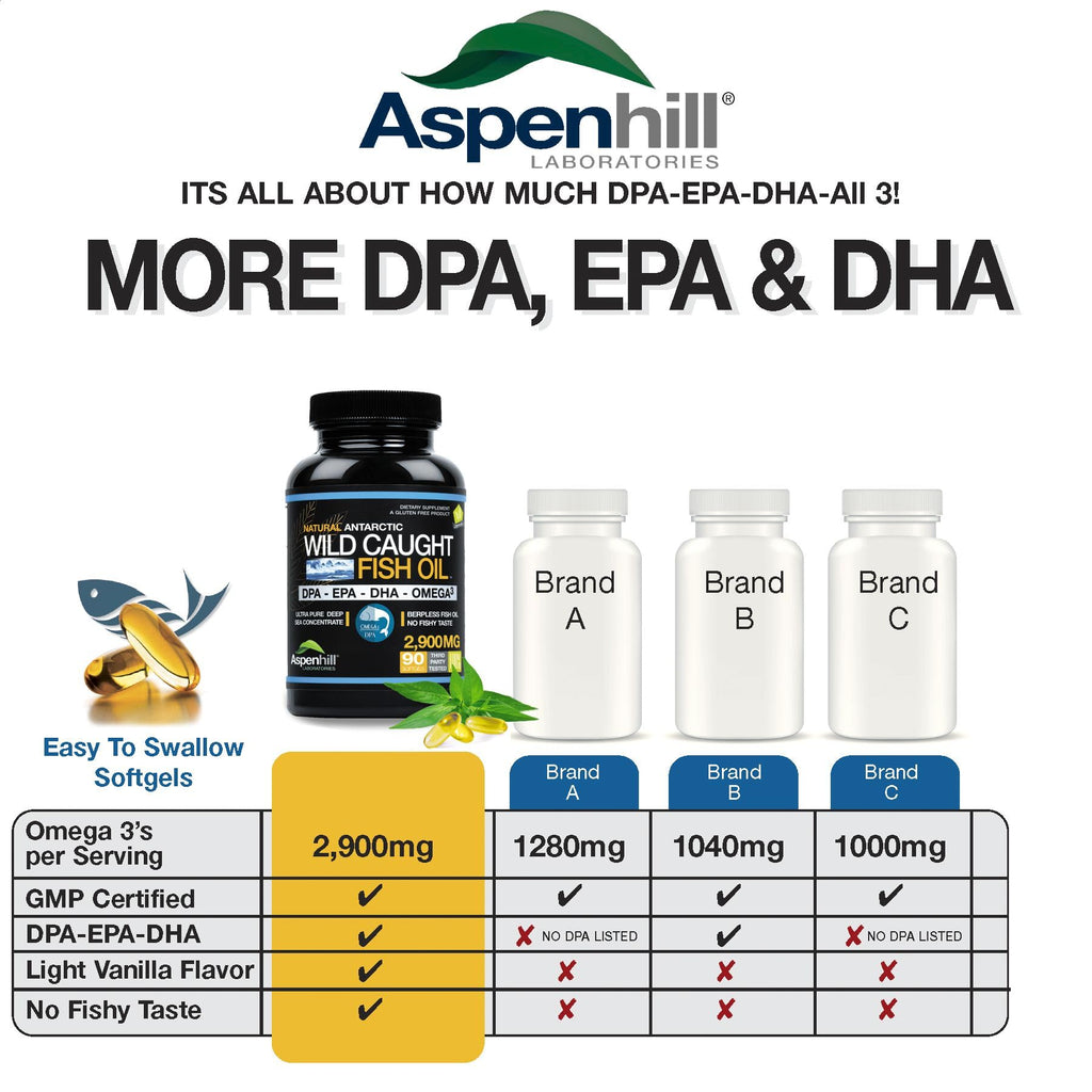 2900 mg Omega-3 Fish Oil 90 SoftGels O415