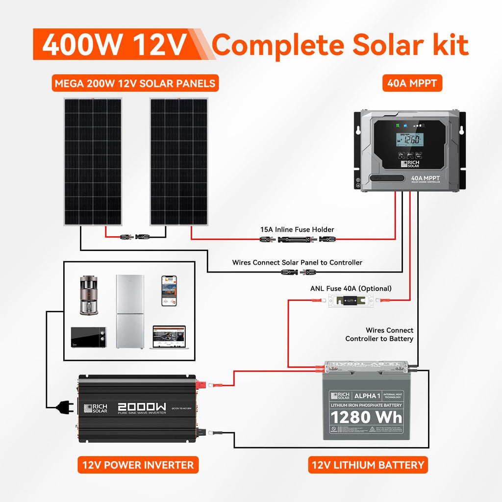 400 Watt Complete Solar Kit Y934980