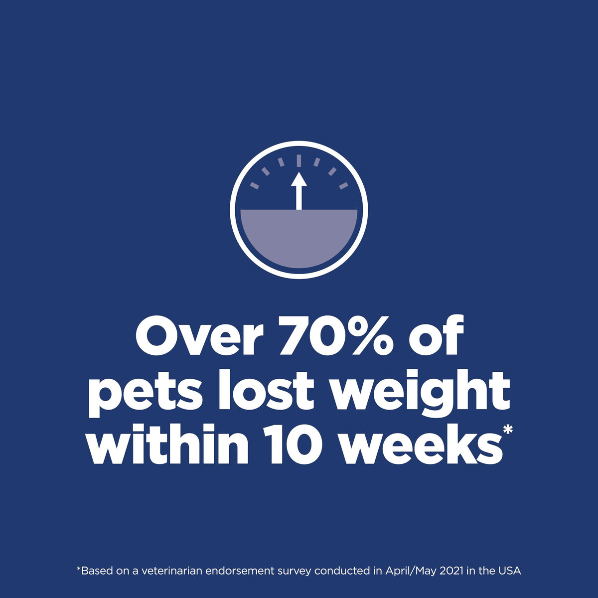 Adult Perfect Weight Dry Cat Food J8077