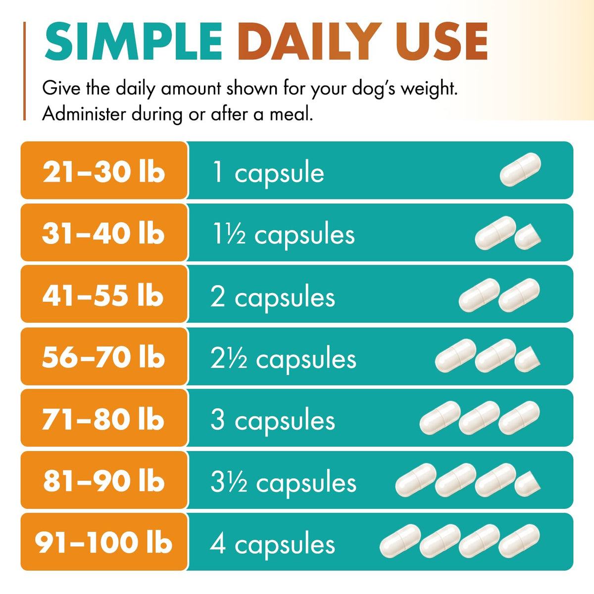 430 mg Muscle Support for Dogs, 30 Ct., 2-Pack C759