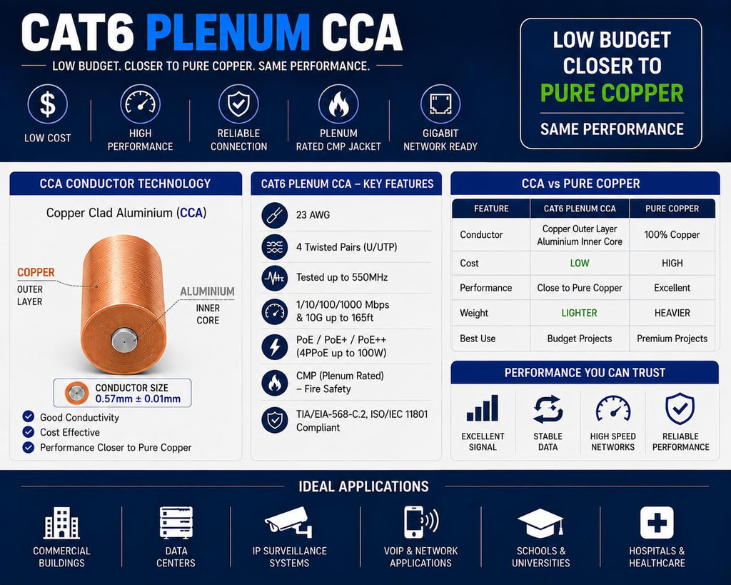 Cat6 Plenum 1000ft UTP Ethernet Cable Blue N9293