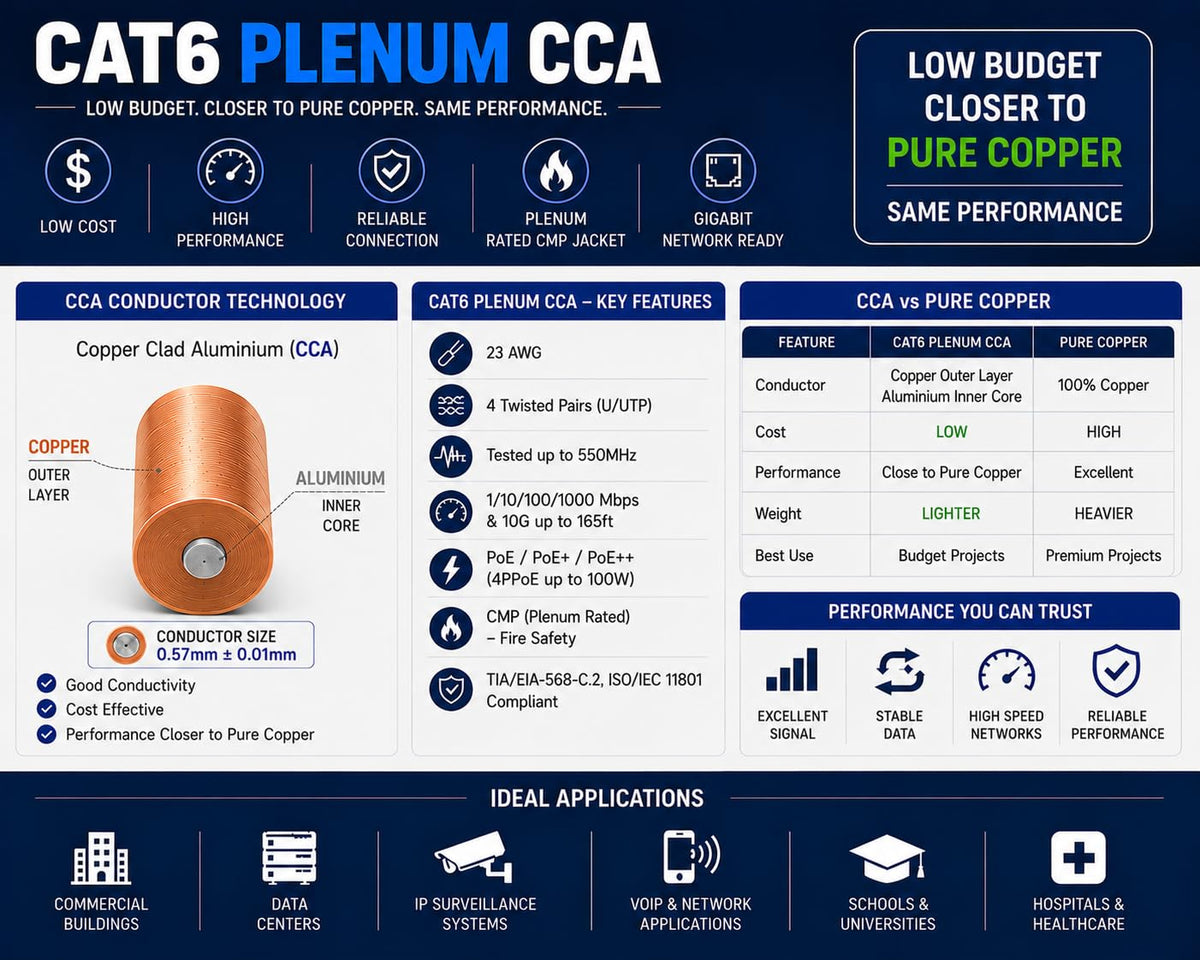 Cat6 Plenum 1000ft UTP Ethernet Cable Blue N9293