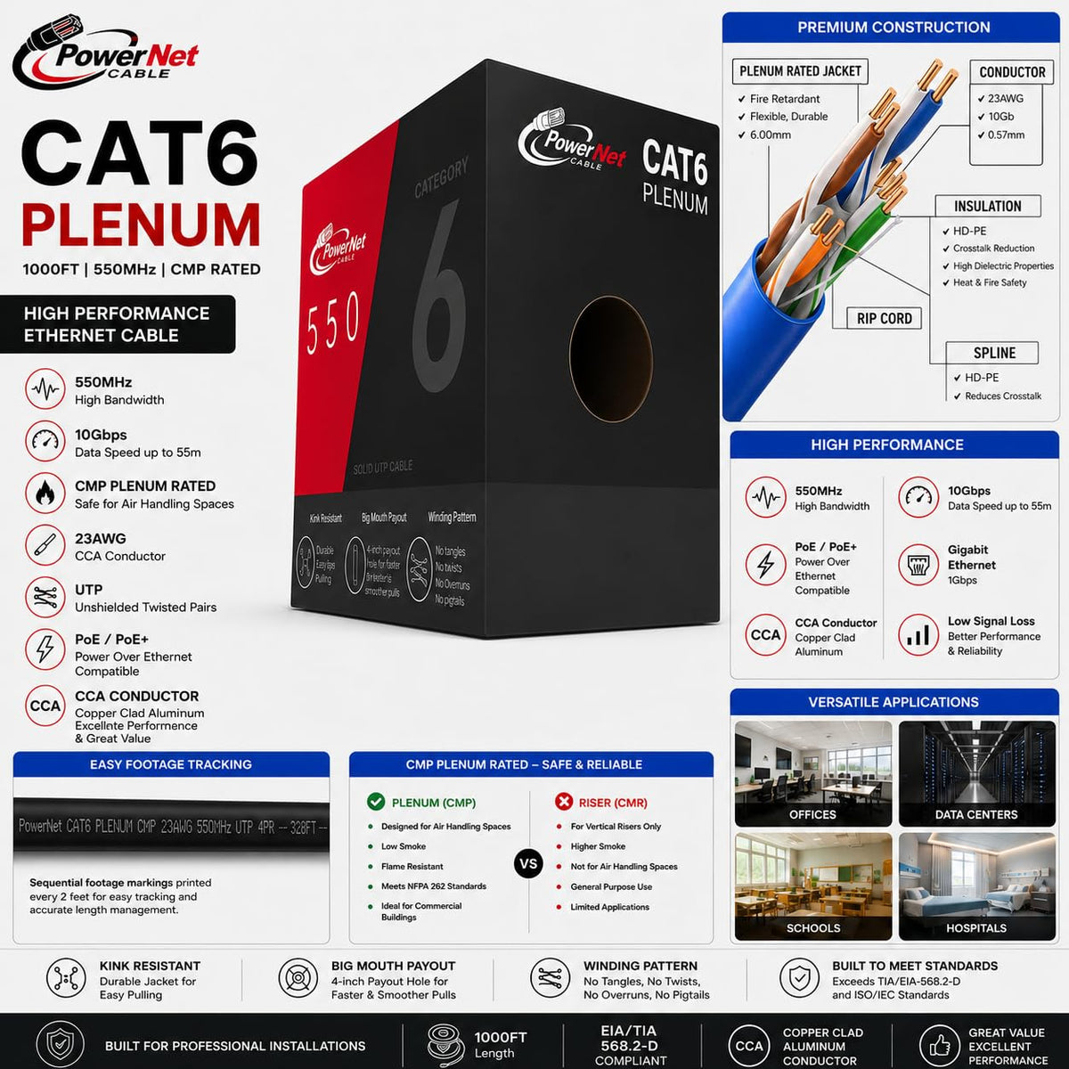 Cat6 Plenum 1000ft UTP Ethernet Cable Blue N9293