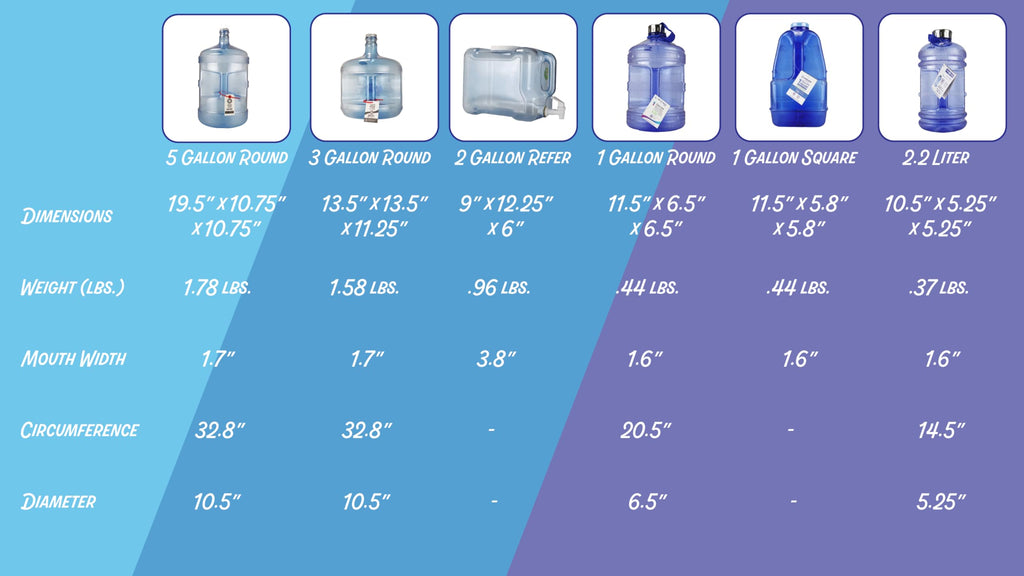 BPA Free 2 Gallon Refrigerator Bottle with Spigot and Integrated Handle A4765