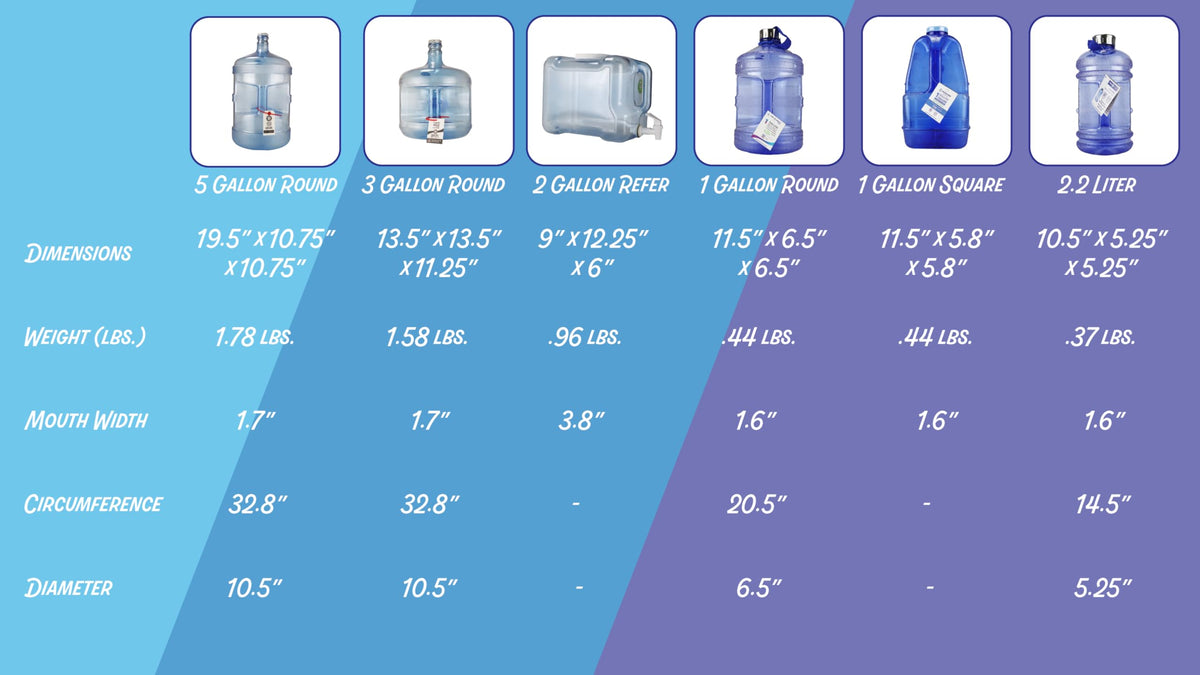 BPA Free 2 Gallon Refrigerator Bottle with Spigot and Integrated Handle A4765