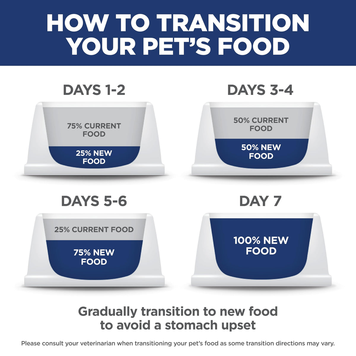 Adult Perfect Weight Dry Cat Food J8077