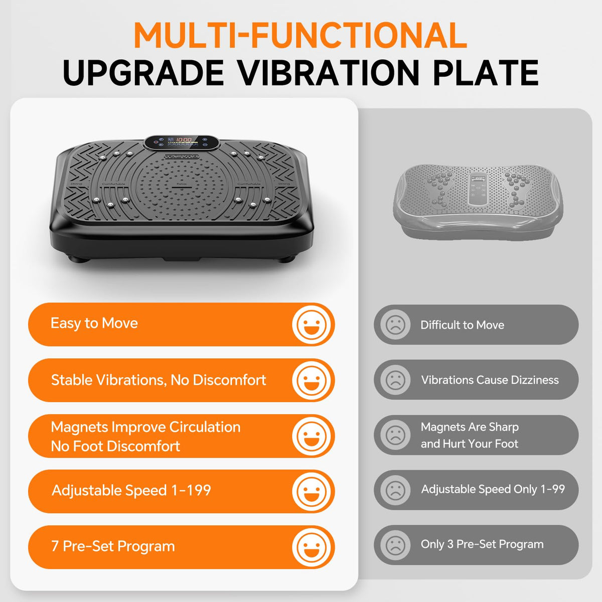Vibration Plate 450LB Capacity G803361
