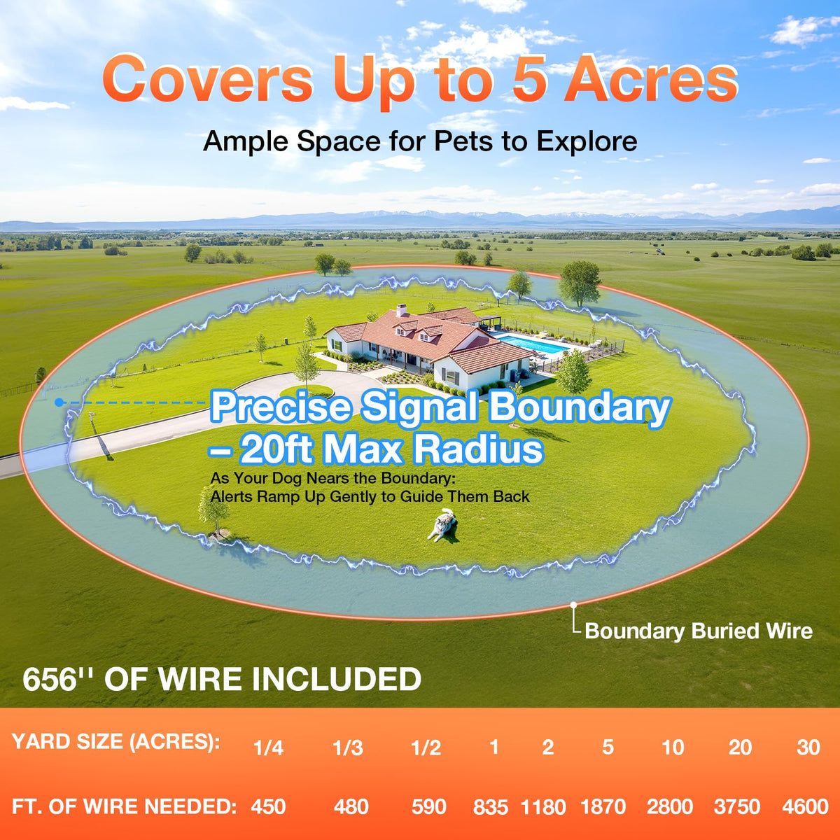 Electric Fence for Dogs L849492