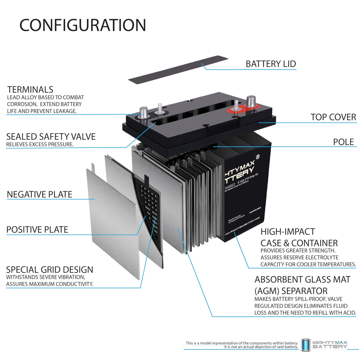 6V 210AH Dual Terminal SLA Replacement Battery 4 Pack X753777