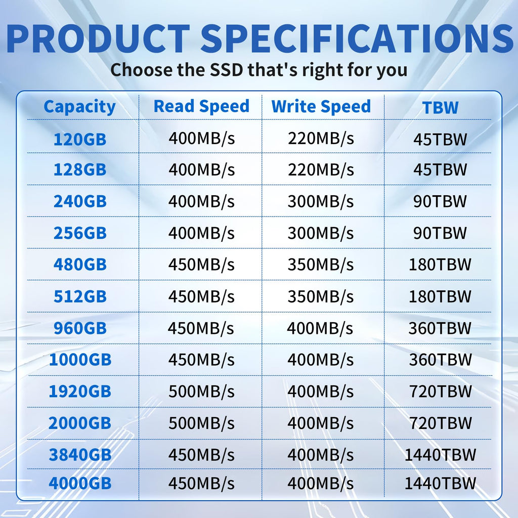 120GB 2.5" SATA III Internal Solid State Drive P8037