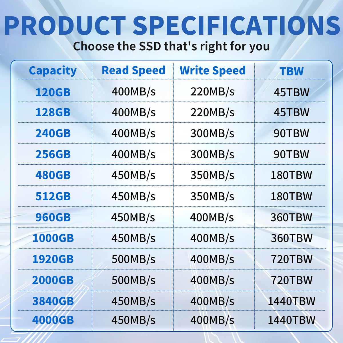 120GB 2.5" SATA III Internal Solid State Drive P8037