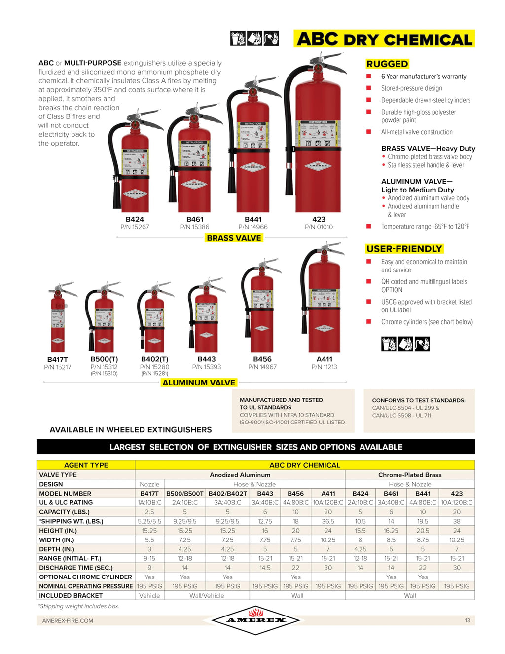 2.5 lb. ABC Dry Chemical Fire Extinguisher with Wall Bracket, 2 Pack T465635